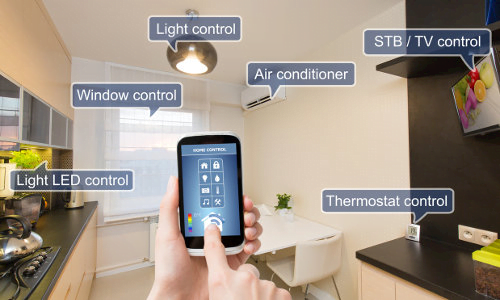 Integrating Smart Home Devices for Enhanced Security